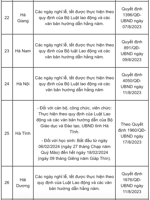 Chi tiết lịch nghỉ Tết Âm lịch 2024 của học sinh 63 tỉnh, thành