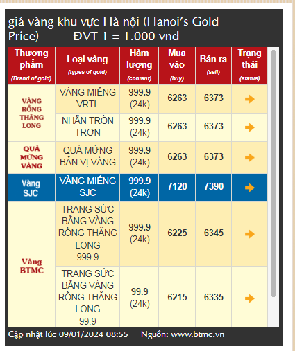 Những điều nhà đầu tư cần cẩn trọng khi giá vàng giảm tăng liên tục