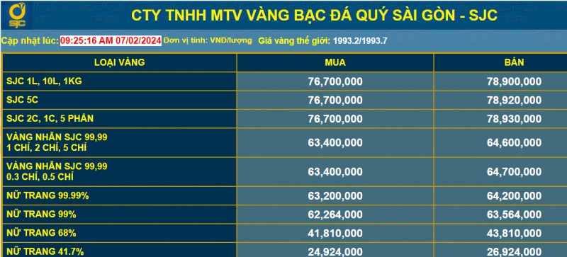 Giá vàng sẽ tăng cao hơn trong Ngày vía Thần Tài năm 2024?