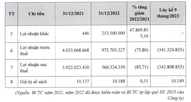 Mới lên sàn trong tháng 1,  bộ đôi doanh nghiệp có cổ phiếu tăng phi mã 400%-500% có gì đặc biệt? - Ảnh 8.