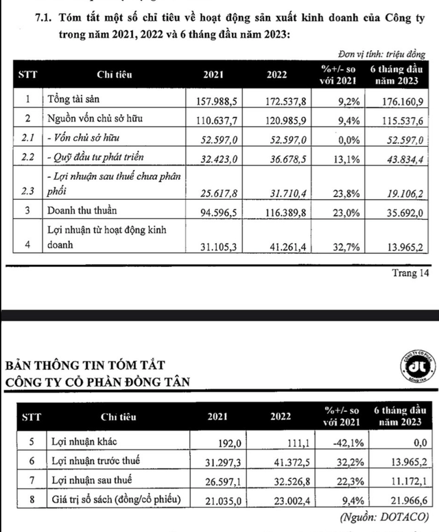 Mới lên sàn trong tháng 1,  bộ đôi doanh nghiệp có cổ phiếu tăng phi mã 400%-500% có gì đặc biệt? - Ảnh 4.