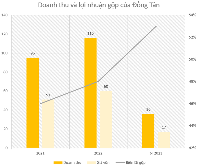 Mới lên sàn trong tháng 1,  bộ đôi doanh nghiệp có cổ phiếu tăng phi mã 400%-500% có gì đặc biệt? - Ảnh 3.