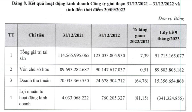 Mới lên sàn trong tháng 1,  bộ đôi doanh nghiệp có cổ phiếu tăng phi mã 400%-500% có gì đặc biệt? - Ảnh 7.