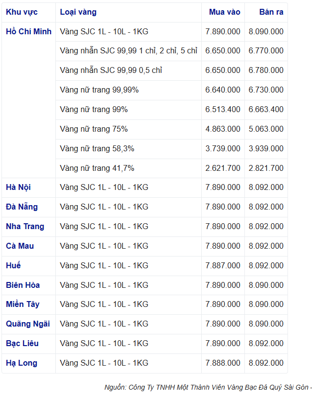 Giá vàng trong nước tiếp tục lập đỉnh, vàng nhẫn 999.9 bán ra 68,58 triệu đồng/lượng