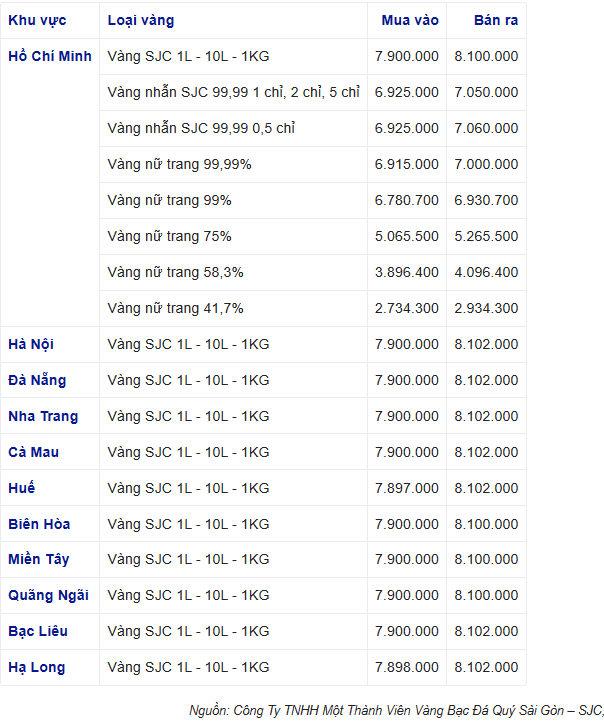 Giá vàng thế giới cao lịch sử, trong nước vàng nhẫn 999.9 vượt 71 triệu đồng/lượng