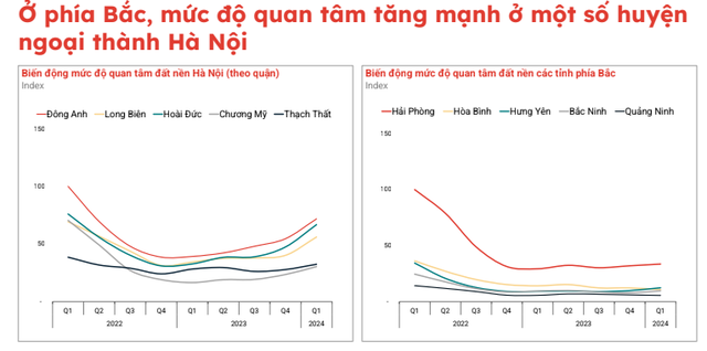 Đất nền bắt đầu đi lên, “mùa xuân” đang đến sớm và nhanh hơn dự báo- Ảnh 2.