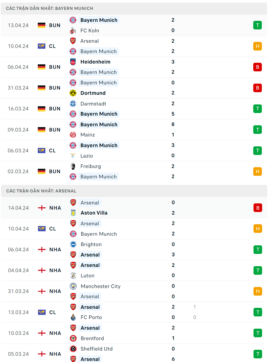 Nhận định bóng đá Bayern Munich và Arsenal (2h00 ngày 18/4), Vòng tứ kết UEFA Champions League