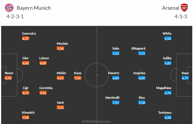 Nhận định bóng đá Bayern Munich và Arsenal (2h00 ngày 18/4), Vòng tứ kết UEFA Champions League