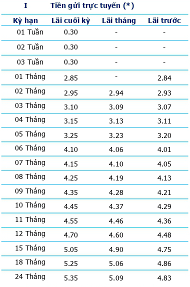 Thêm một ngân hàng tăng lãi suất tiết kiệm từ hôm nay 24/4- Ảnh 1.