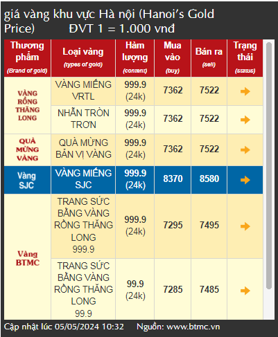 Giá vàng tăng cao chưa từng có, người dân nên thận trọng mua vàng đầu tư