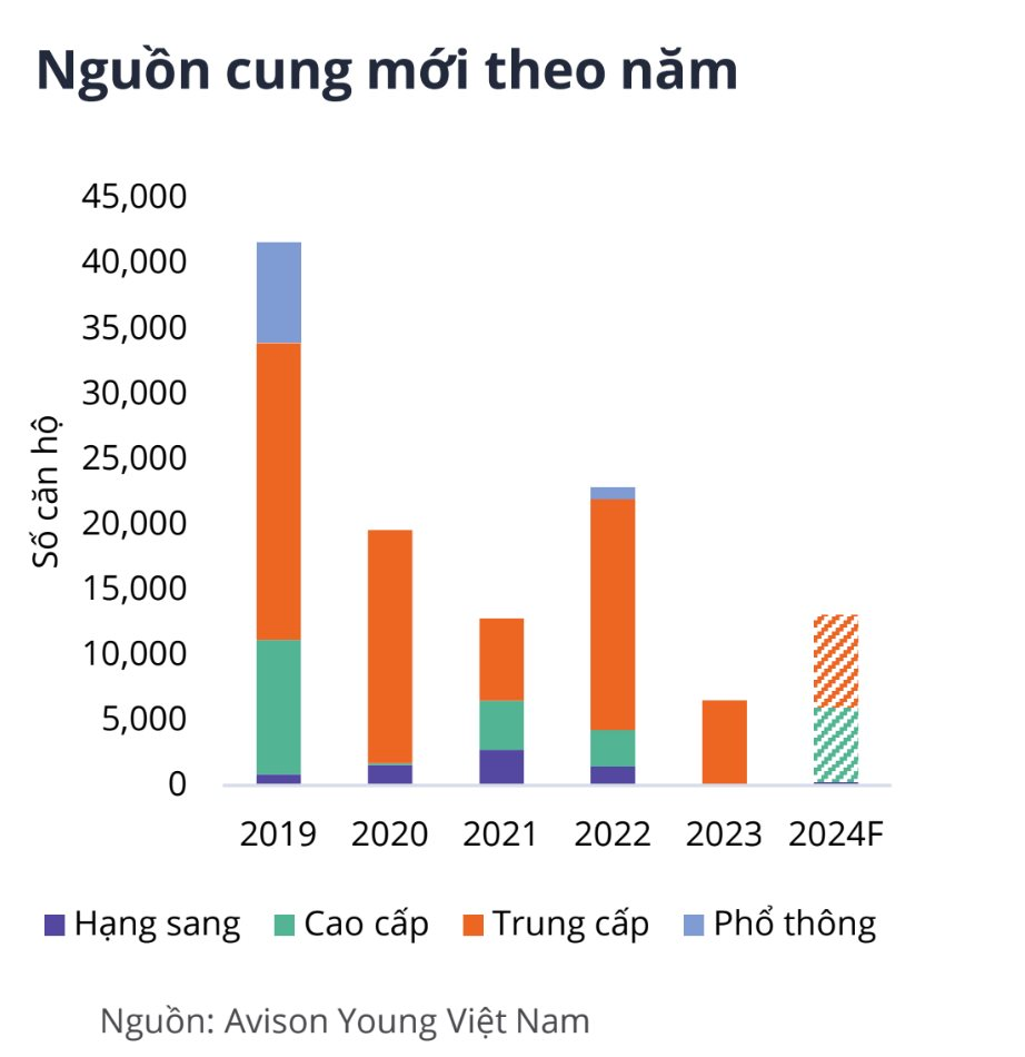 Bất động sản Tp.HCM “đổi dòng chảy” sang khu Tây- Ảnh 2.