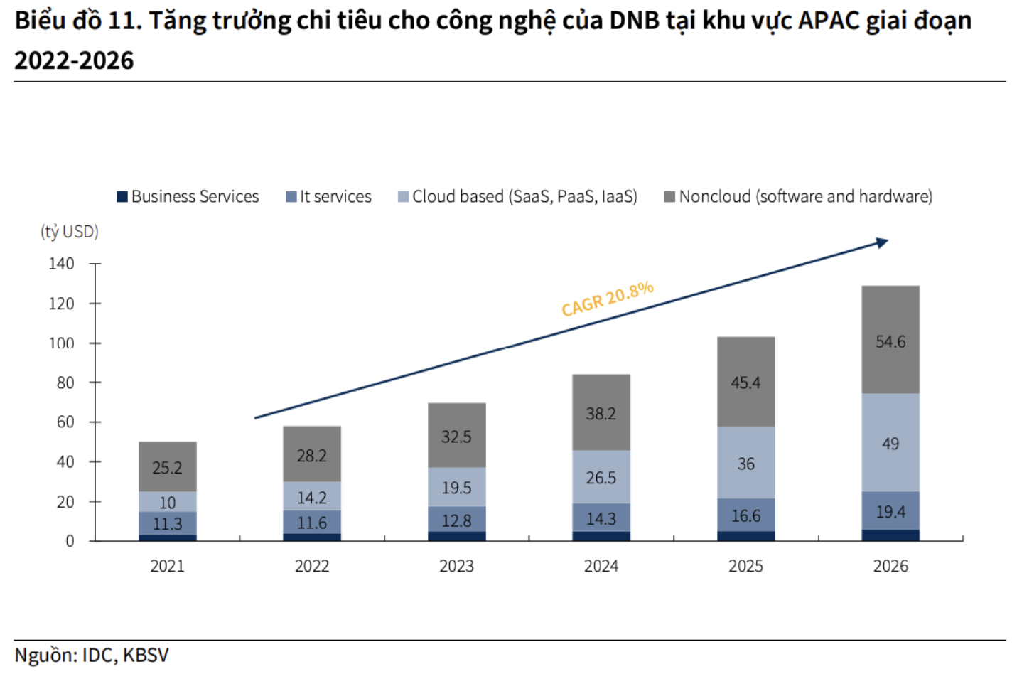 Giải mã bí ẩn đằng sau đà tăng "hừng hực" của FPT, MWG và loạt cổ phiếu công nghệ, bán lẻ - Ảnh 2.