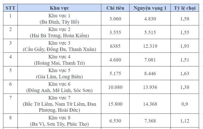 Phụ huynh ở Khu vực tuyển sinh này đang "mừng rớt nước mắt", cả năm mất ngủ giờ thở phào nhẹ nhõm: Đừng ăn mừng quá sớm! - Ảnh 1.