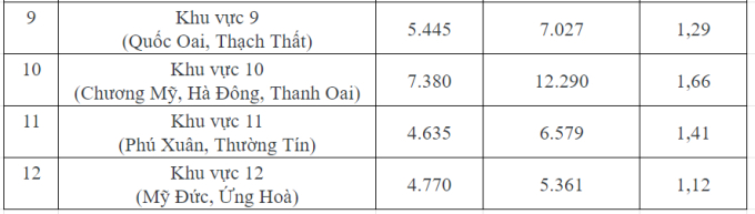 Phụ huynh ở Khu vực tuyển sinh này đang "mừng rớt nước mắt", cả năm mất ngủ giờ thở phào nhẹ nhõm: Đừng ăn mừng quá sớm! - Ảnh 2.