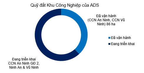 ADS hoàn tất pháp lý triển khai thêm 140ha Khu công nghiệp- Ảnh 1.