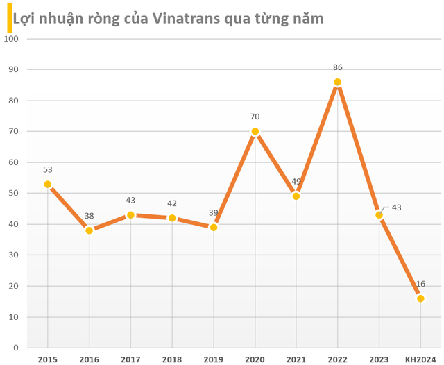 Công ty Nhà nước vừa có Tổng giám đốc xin nghỉ vì môi trường làm việc ‘quá nhiều bất ổn’: Kết quả kinh doanh bất ngờ- Ảnh 3.