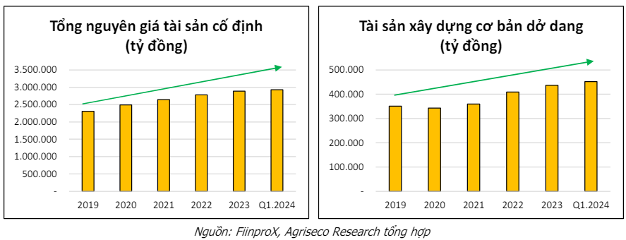 Các DN mở rộng quy mô đón chu kỳ tăng trưởng mới: Hòa Phát, Dabaco, Dược Hậu Giang, May Sông Hồng... được gọi tên - Ảnh 1.