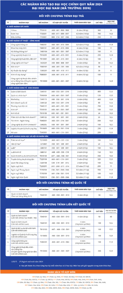 Trường đại học rút ngắn thời gian học, sinh viên được hưởng lợi mọi mặt- Ảnh 1.