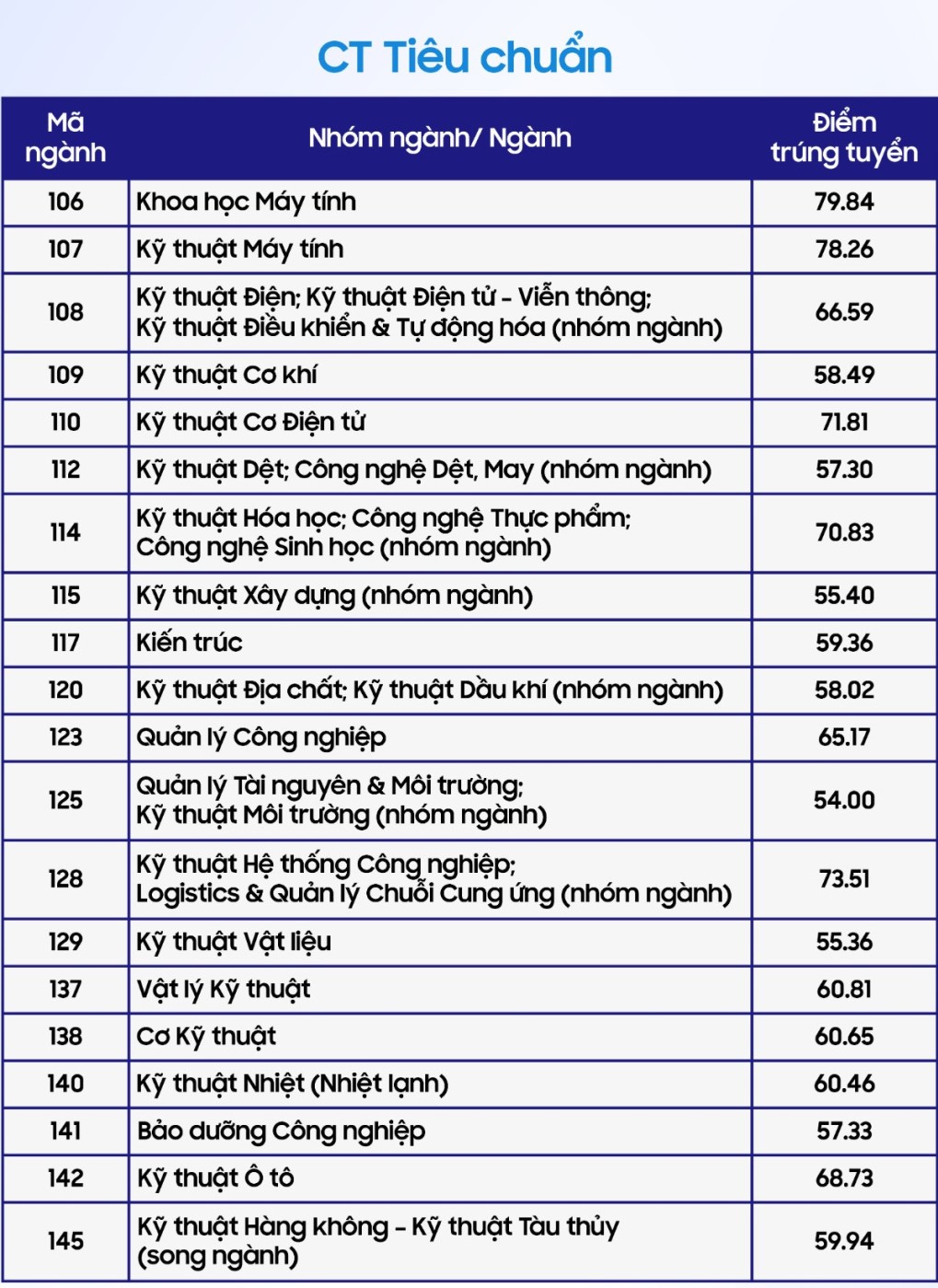 1 trường ĐH danh giá, sinh viên được nhà tuyển dụng ưu tiên, 99% tốt nghiệp có việc làm: Đào tạo toàn ngành hot lương 'khủng'- Ảnh 4.