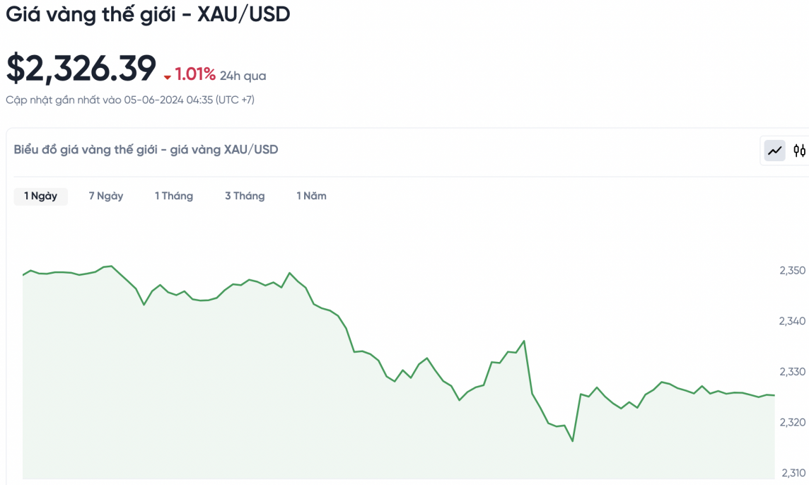 Giá vàng hôm nay 5/6/2024: Giá vàng