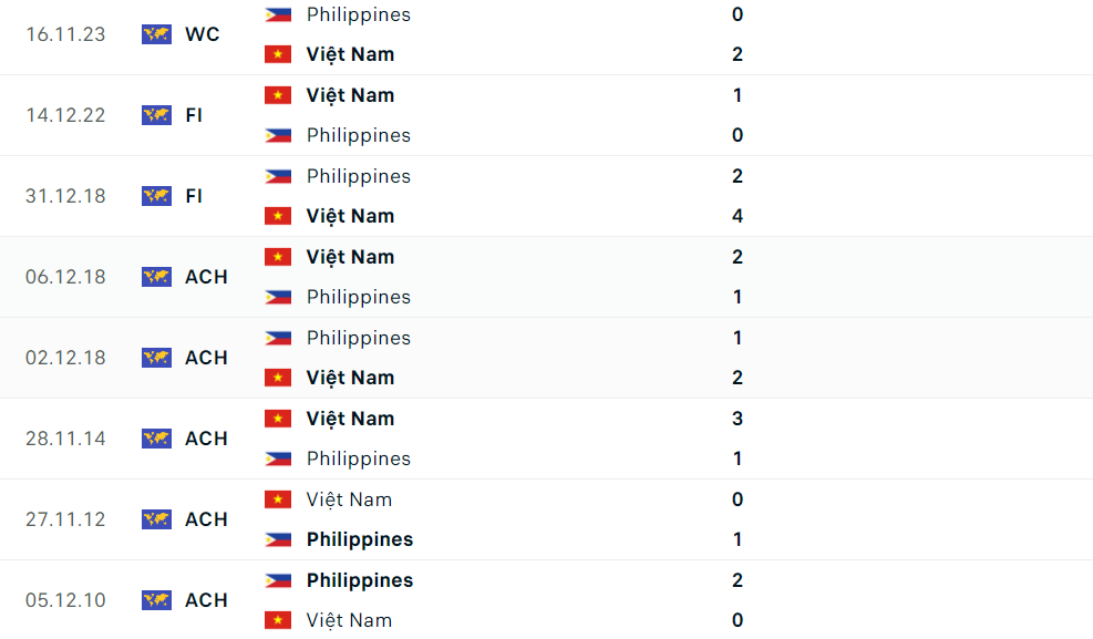 Nhận định bóng đá Việt Nam và Philippines (19h00 ngày 6/6); Vòng loại World Cup 2026