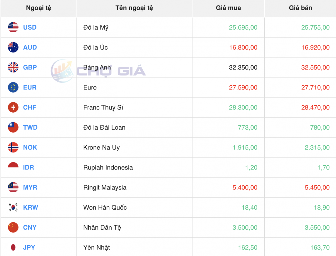 Tỷ giá USD hôm nay 10/6/2024: Đồng USD