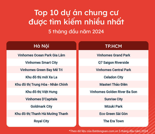 Một loại hình BĐS ở Hà Nội tăng giá bốc đầu, khu Hà Đông "hot" xình xịch: Lương bao nhiêu mới mua được?- Ảnh 2.