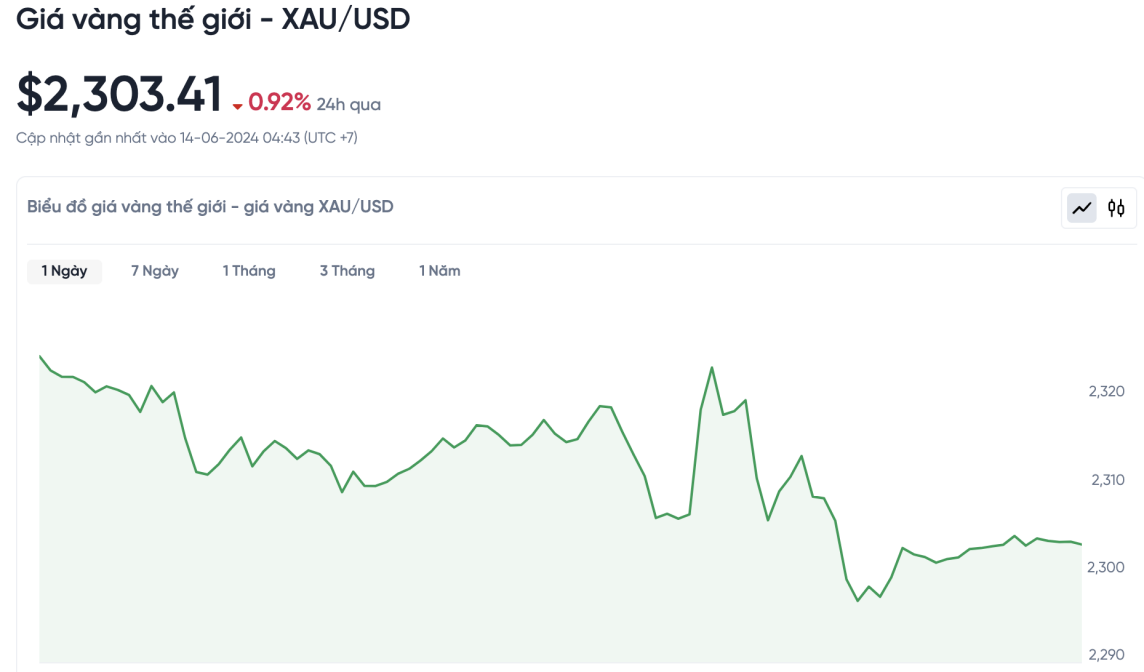 Giá vàng hôm nay 14/6/2024: Giá vàng