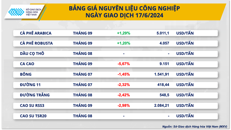 Xu hướng thị trường - Giá dầu thế giới bật tăng do chi phối bởi áp lực nguồn cung (Hình 2).