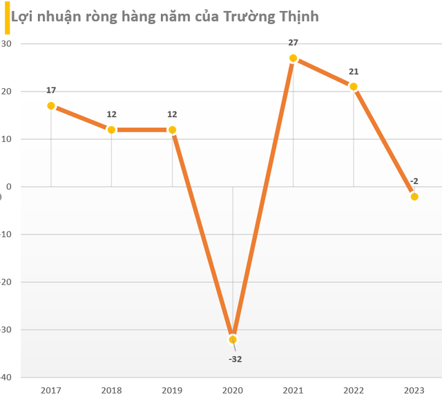 Công ty điện doanh thu hàng trăm tỷ trên HOSE: Cổ phiếu đột nhiên tăng trần 5 phiên liên tiếp và sự xuất hiện của đại gia đứng sau một ngân hàng- Ảnh 4.