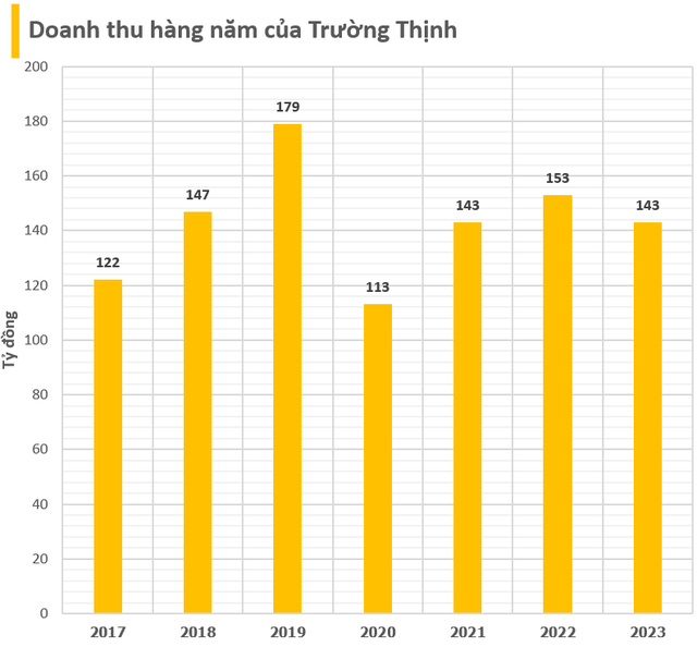 Công ty điện doanh thu hàng trăm tỷ trên HOSE: Cổ phiếu đột nhiên tăng trần 5 phiên liên tiếp và sự xuất hiện của đại gia đứng sau một ngân hàng- Ảnh 3.