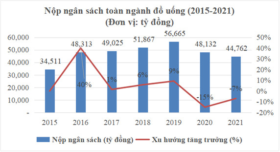 Các công ty bia của Sabeco, Habeco, Heineken tại địa phương: Nộp cả trăm, nghìn tỷ vào ngân sách mỗi năm, quan trọng hàng đầu với các tỉnh, thành- Ảnh 1.