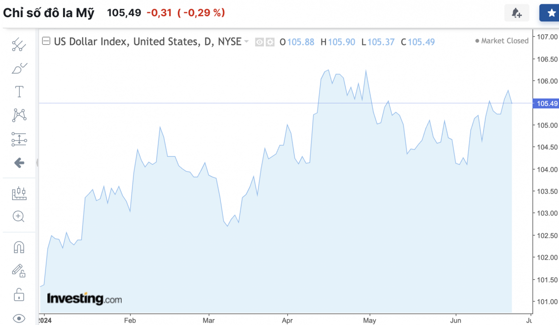 Tỷ giá USD hôm nay 25/6/2024: Đồng USD