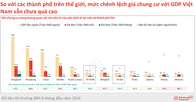 Lợi suất đầu tư tăng nhanh hơn cả vàng SJC là bất động sản: Giá chung cư Hà Nội tăng 32% sau 16 tháng- Ảnh 3.