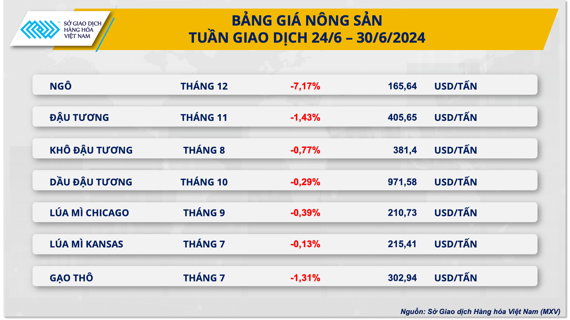 2.-bang-gia-nong-san.png