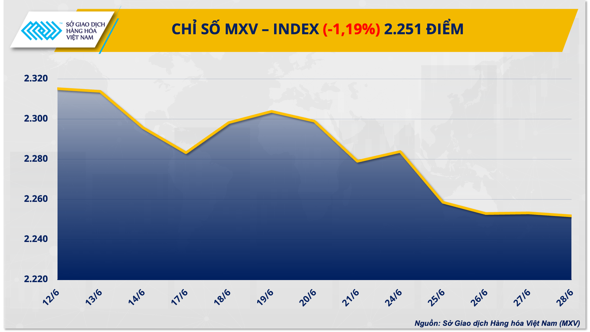 1.-mxv-index-11.png