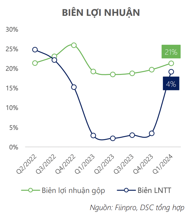 Thay đổi mang tính