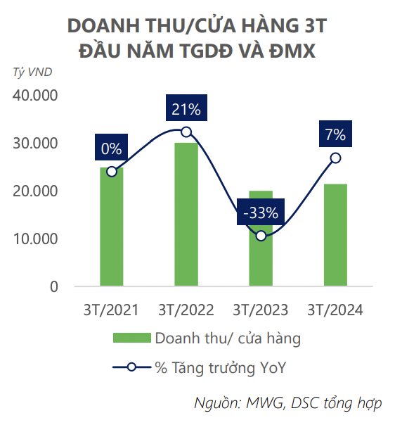 Thay đổi mang tính