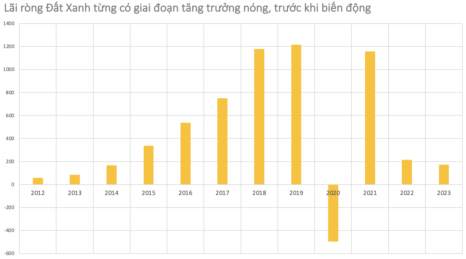 Ông Lương Trí Thìn: Từ cậu bé nghèo sớm có giấc mơ “buôn đất” đến cơ ngơi Đất Xanh (DXG) và lời hứa 5-10 tỷ USD vốn hoá, niêm yết Nasdaq còn dang dở- Ảnh 1.