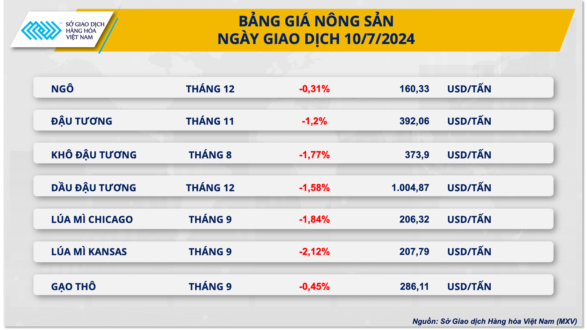 3.-bang-gia-nong-san-3.png