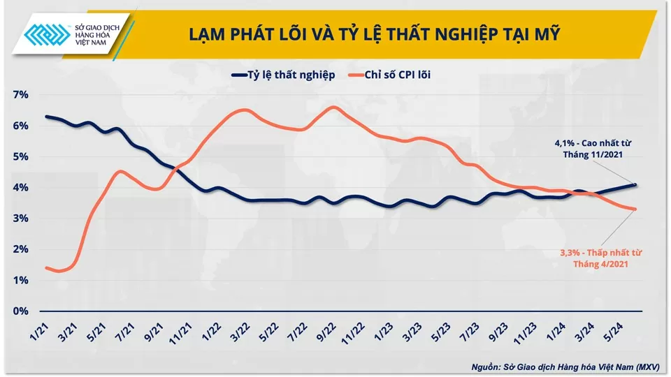 Giá kim loại quý sẽ còn tăng vào cuối năm