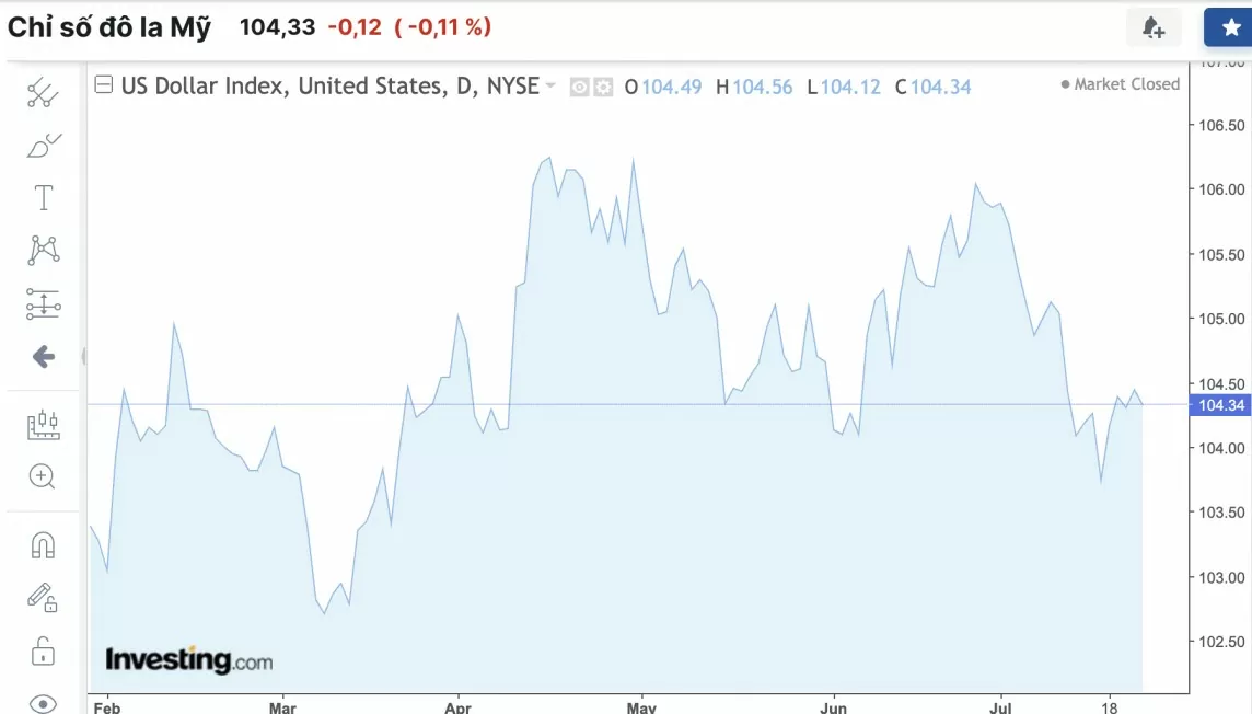 Tỷ giá USD hôm nay 25/7/2024: Đồng USD