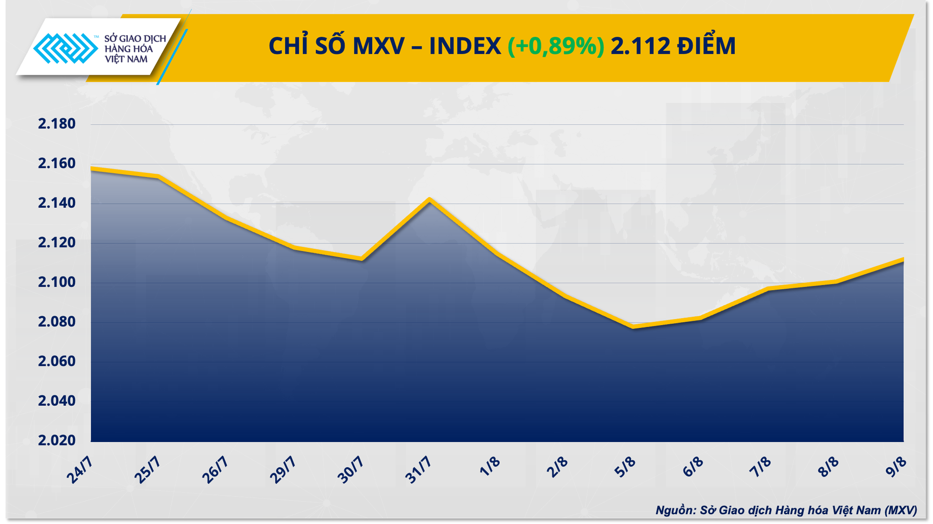 1.-mxv-index.png