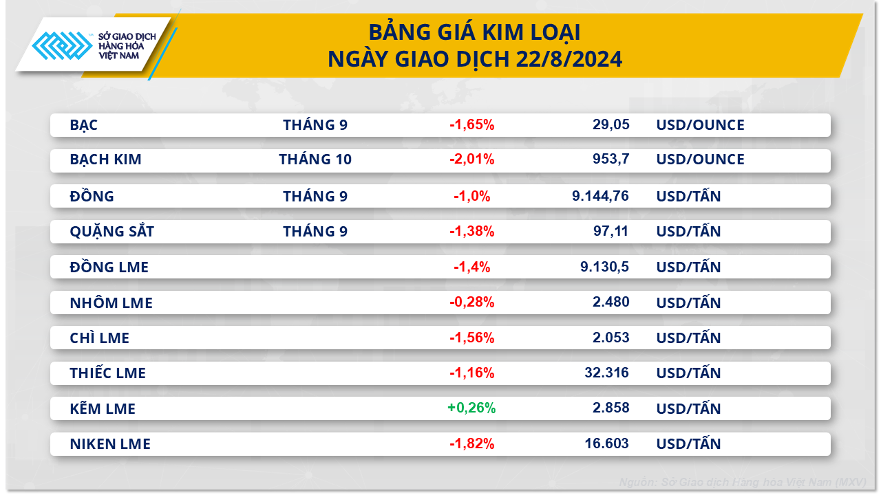 2.-bang-gia-kim-loai.png