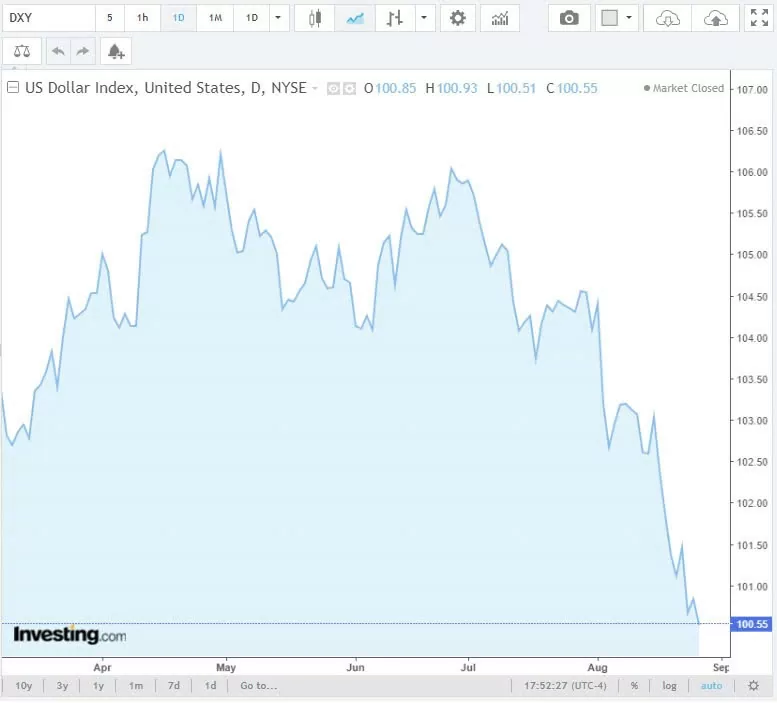 Tỷ giá USD hôm nay 28/8/2024