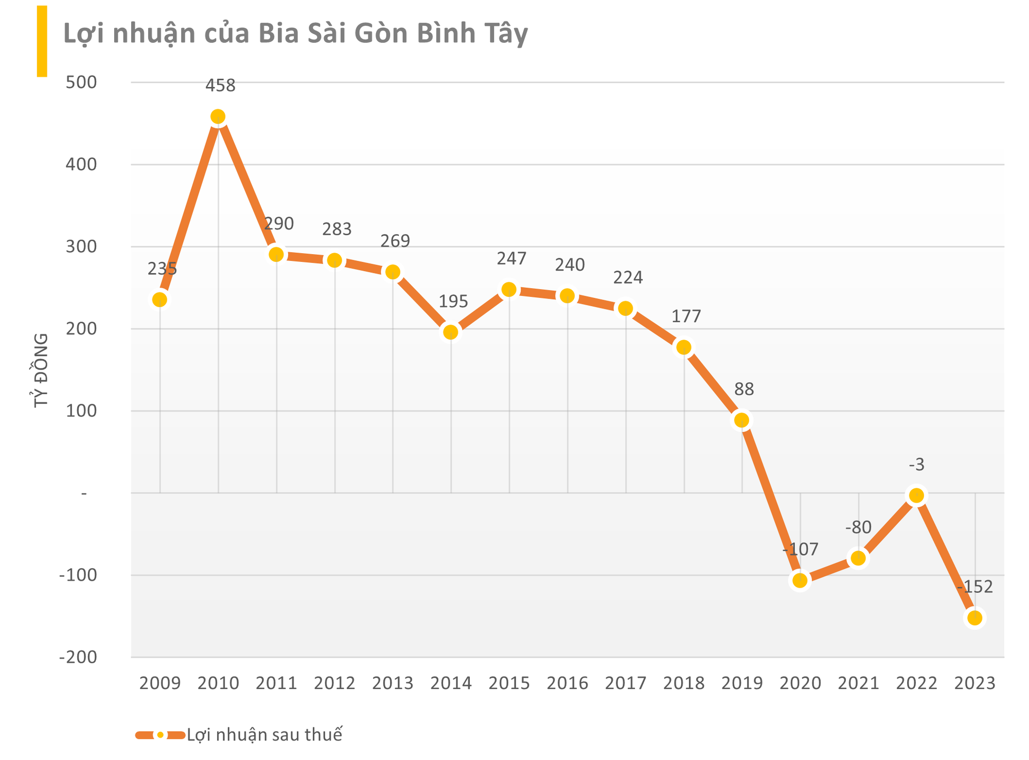 Nâng tỷ lệ sở hữu tại Sabibeco, Sabeco sẽ vượt Heineken trở thành công ty bia công suất lớn nhất Việt Nam- Ảnh 4.