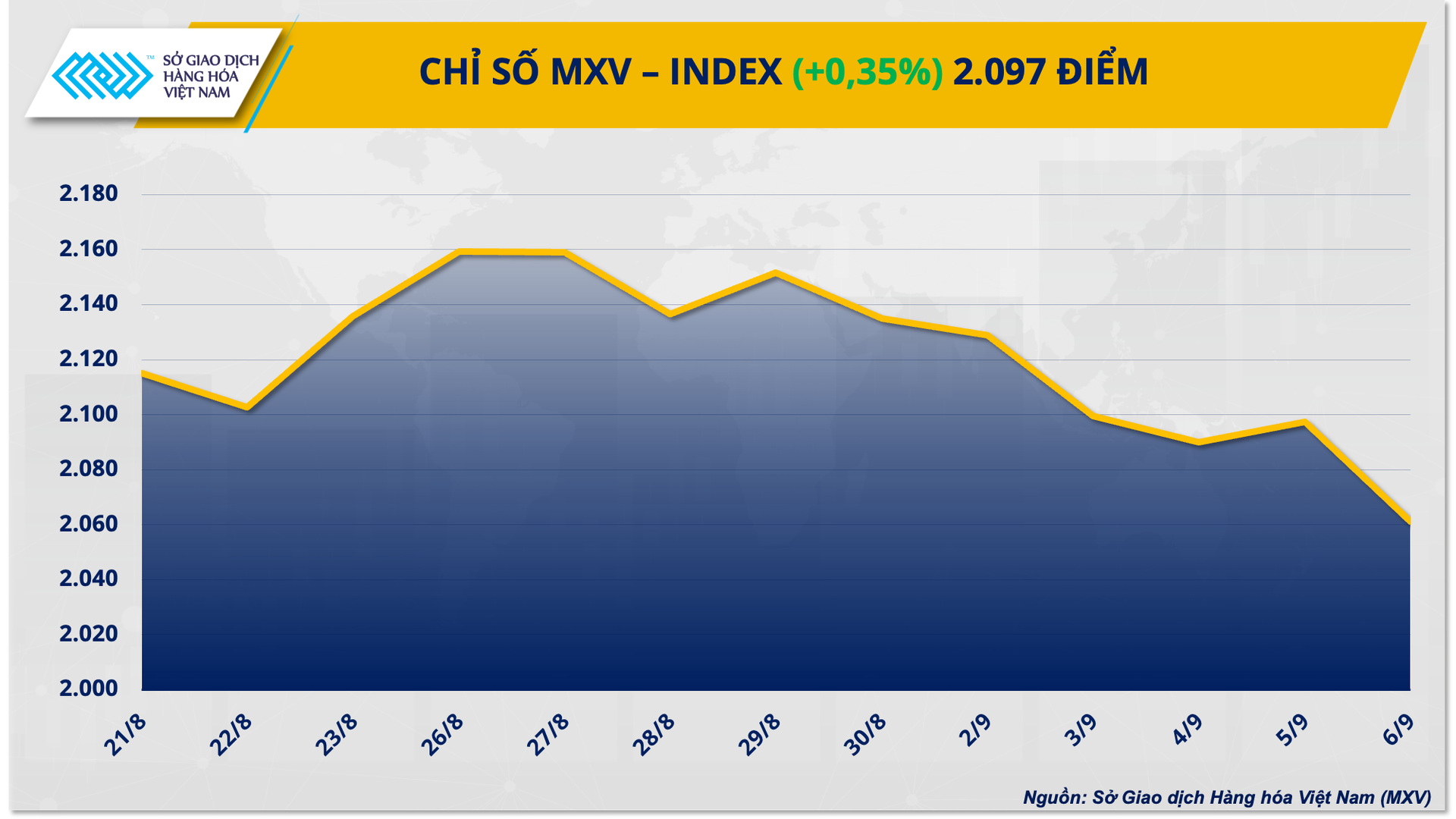 mxv-index.png