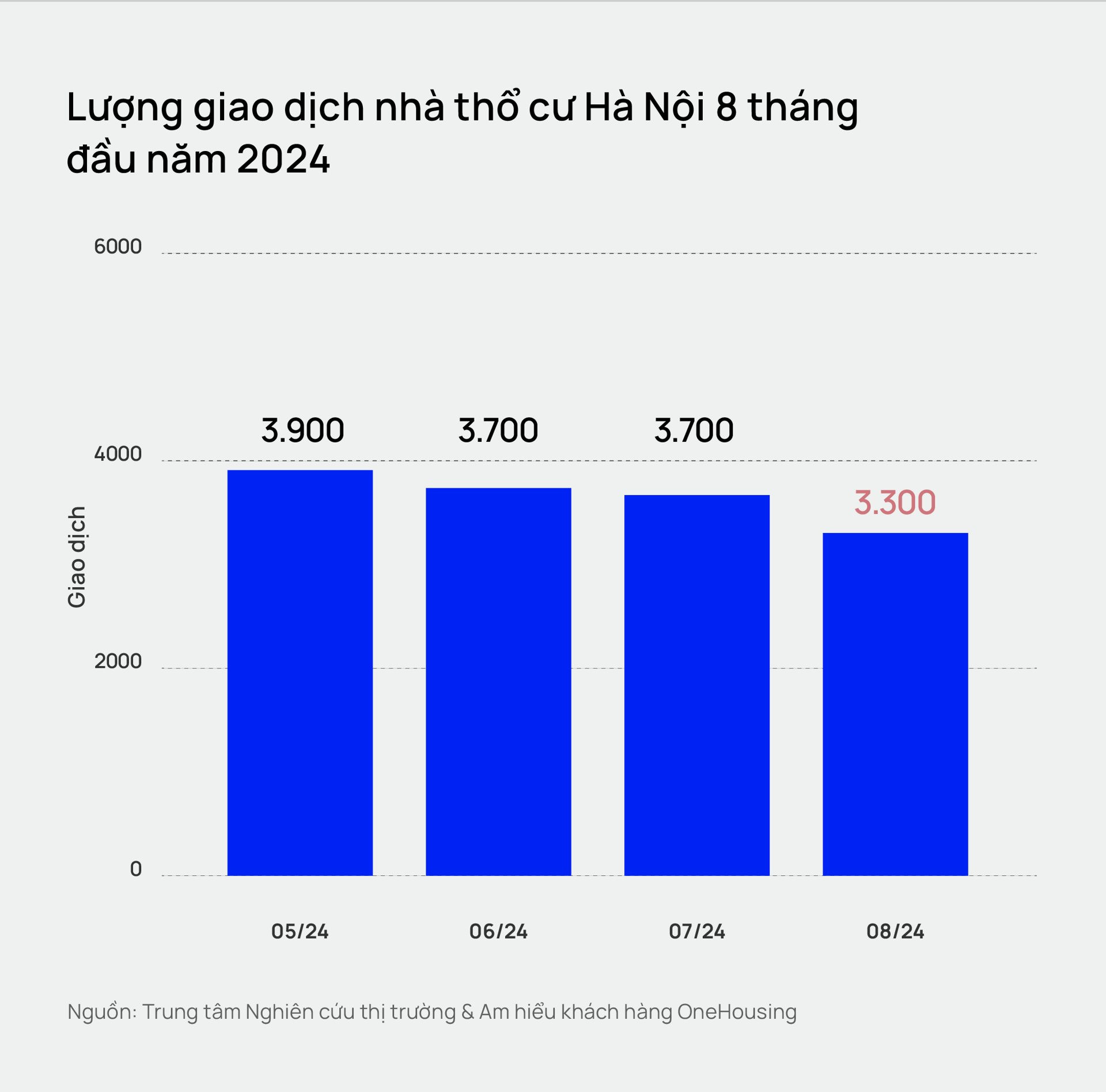 Hà Nội: Nhà đất trong ngõ nhỏ vượt mốc 150 triệu đồng/m2, tương đương với giá biệt thự ven đô- Ảnh 3.