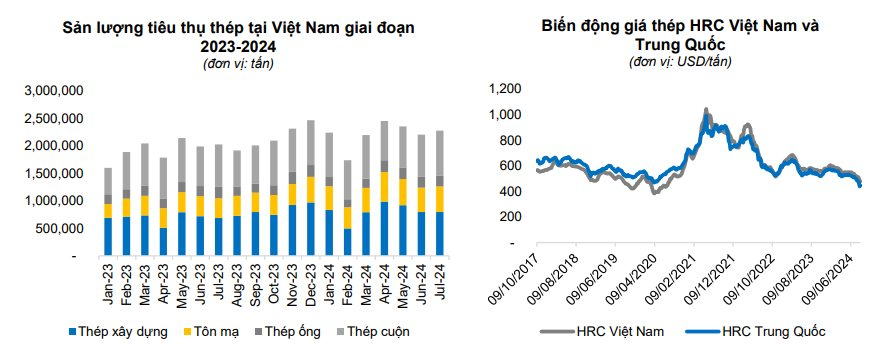 Hoà Phát (HPG) của tỷ phú Trần Đình Long có thể lãi ròng gần 13.000 tỷ trong năm sau nhờ siêu dự án tỷ USD Dung Quất 2 đi vào hoạt động?- Ảnh 4.