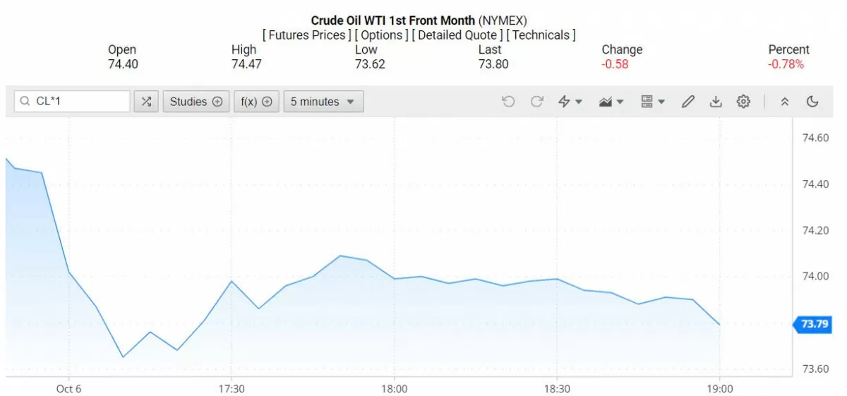 Giá xăng dầu hôm nay ngày 7/10/2024: Giá xăng dầu hôm nay ngày 7/10/2024: